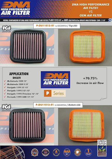 DNA Filters Motorrad-Luftfilter Ducati Straßenkämpfer