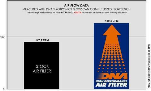 DNA Filters Φίλτρο Αέρα Μοτοσυκλέτας P-y9n24-01 Yamaha MT-09