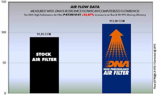 DNA Filters Motorcycle Air Filter for Husqvarna Svartpilen 250