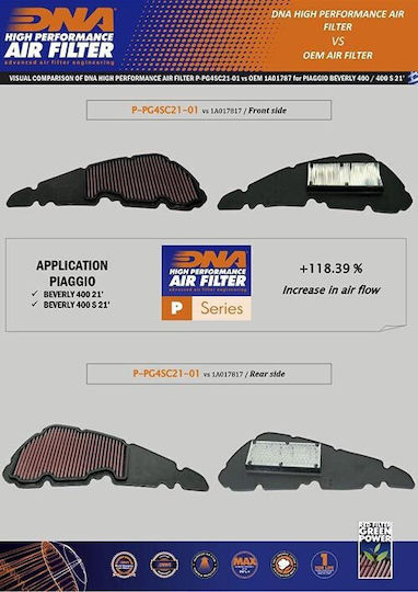 DNA Filters Motorcycle Air Filter for Piaggio MP3