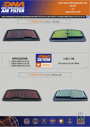Triumph Street Triple 765 R 17-24 Dna Air Filter