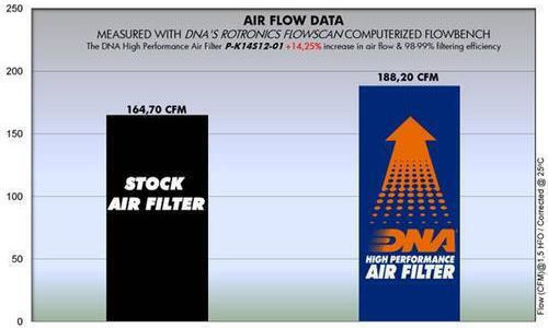 Kawasaki Zzr 1400 12-16 Dna Air Filter P-k14s12-01