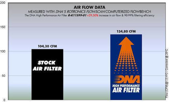 Kawasaki Zrx 1200 Daeg 2009 Dna Air Filter