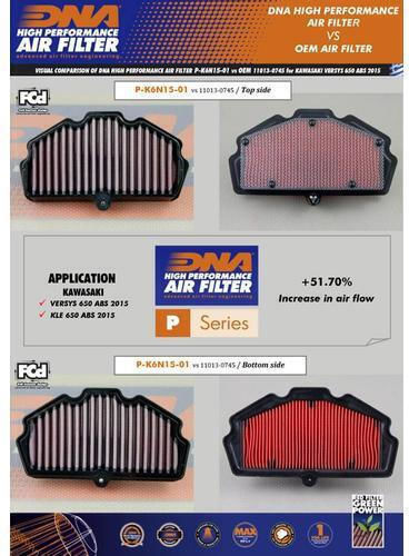 Kawasaki Ninja 650 Krt 2023 Dna Air Filter P-k6n15-01