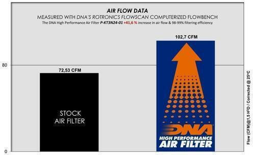 Ktm 390 Adventure X 2025 Dna Air Filter P-kt3n24-01