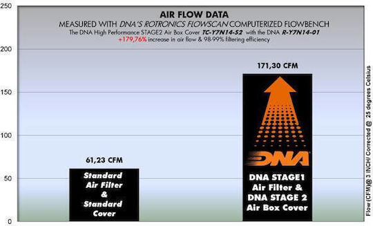 DNA Filters Φίλτρο Αέρα Μοτοσυκλέτας για Yamaha MT-07