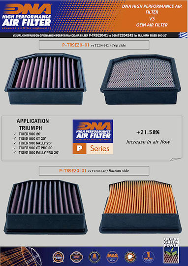 Triumph Tiger 900 Rally Pro 20-24 Dna Air Filter