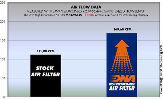 Kawasaki Vulcan 650 S Abs Se 15-25 Dna Air Filter