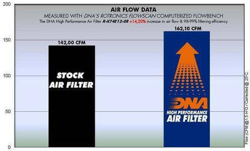 Husqvarna TE Series 13-16 DNA Air Filter R-KT4E12-0R Husqvarna TE 250 13-16