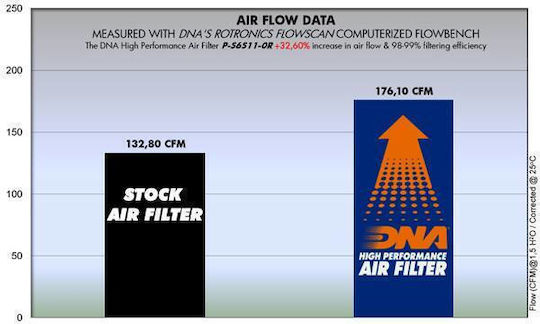 Suzuki Gsxr 750 11-24 Dna Air Filter