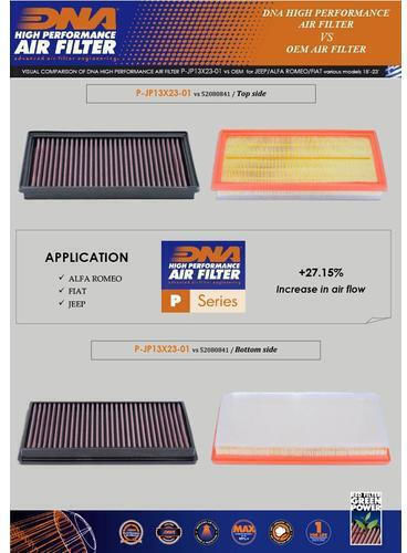 DNA Filters Freeflow Air Filter for Fiat 500L 1.5L Gasoline (2022)