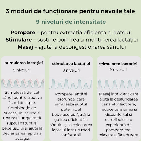 Kidizi Pompa de sân simplă electrică Funcționează cu baterie Fără BPA Verde