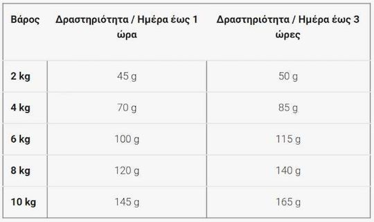 Josera 3kg Ξηρά Τροφή χωρίς Σιτηρά για Ηλικιωμένους Σκύλους Μικρόσωμων Φυλών με Σολομό