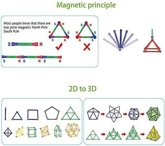 Jucărie Magnetică de Construcție