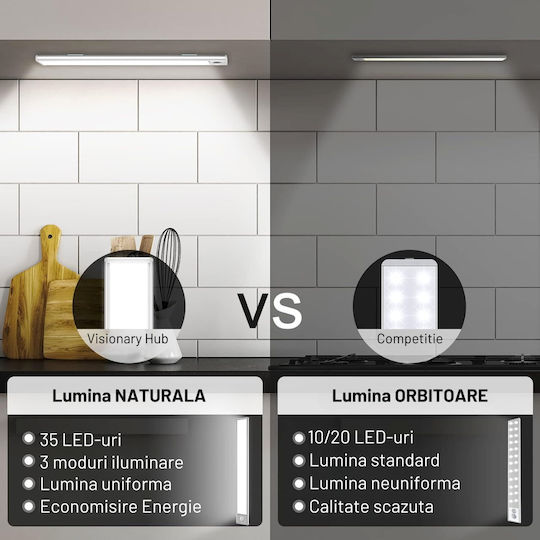 Dasbo Lampă Slim Led Cu Senzor De Mișcare Montare Magnetică Leduri Puternice Wireless Usb Reîncărcabilă Baterie Alb Cald Alb Rece 3 Moduri De Iluminare 3000k-6000k Bucătărie Hol Dressing Garaj Lungime 60 Cm