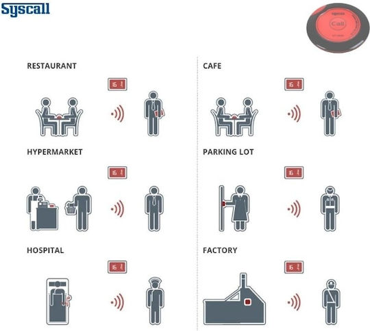 Syscall Staff Alert Button
