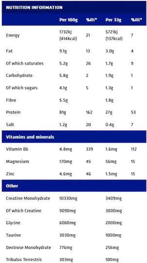 USN Hardcore Whey gH All-in-One High Protein Complex Protein Whey with Creatine & Flavor Chocolate 908gr