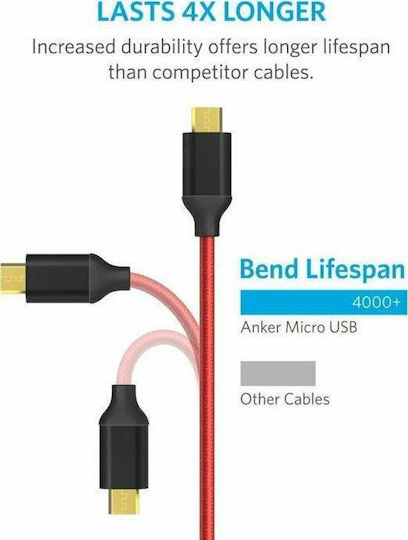 Anker PowerLine+ 1.8m Braided USB 2.0 to micro USB Cable Red (A8143H91)