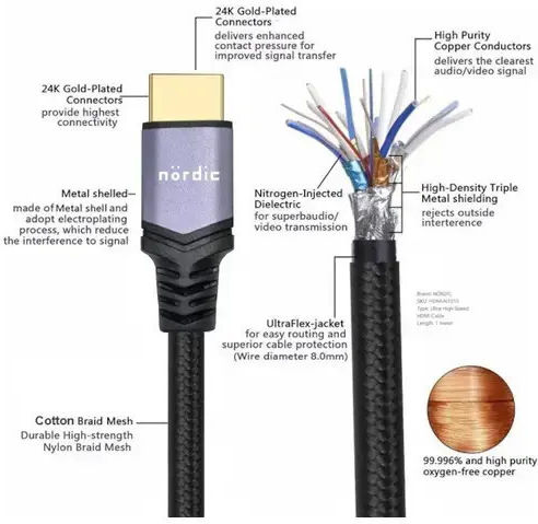 Nordic HDMI 2.1 Ultra High Speed 48Gbps 4K 120Hz HDR VRR Cable HDMI male - HDMI male 1.5m Μαύρο