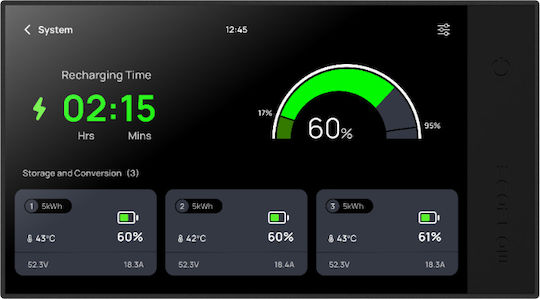 Ecoflow Independence Kit Power Hub Distribution Panel Monitor Cable Set 2 Kwh Battery Included