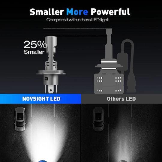 NovSight Car Lamp H11 Canbus LED 6500K Cold White 12V / 9-32V 100W