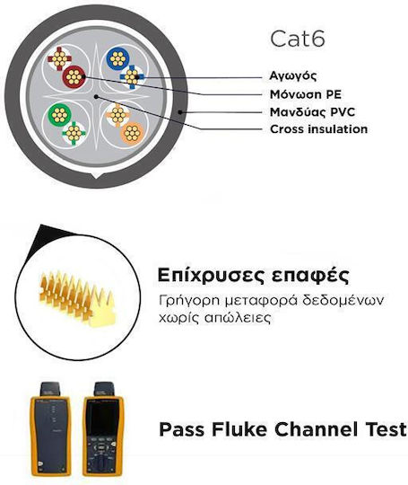 U/UTP Cat.6 Gigabit Network Cable Ethernet 20m Gray 2 Pieces