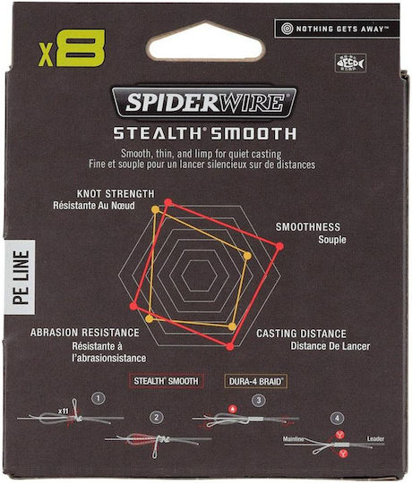 Spiderwire Stealth Smooth X8 Camouflage 150 Μ 0,06 Χιλ 5,4 Κιλά