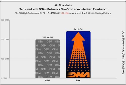 Land Rover Discovery 5 L462 Serie 17-21 Dna Luftfilter