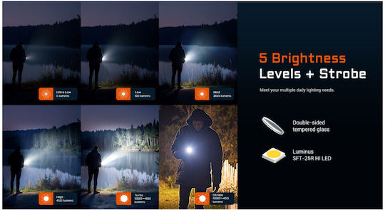 Acebeam Taschenlampe LED mit maximaler Helligkeit 1000lm