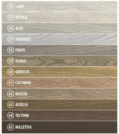 Kerakoll Fugalite Bio Parquet Tile Joint Filler Water Gray 3kg