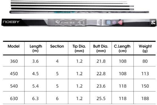 Noeby Fishing Rod for Pole-Whip Fishing 6.3m 188gr