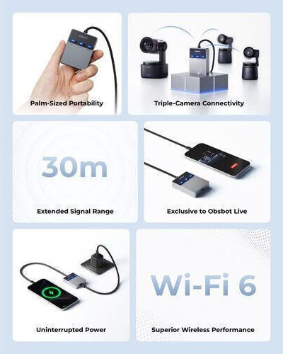 Obsbot Wireless Multicam Connector Tail Series Cameras