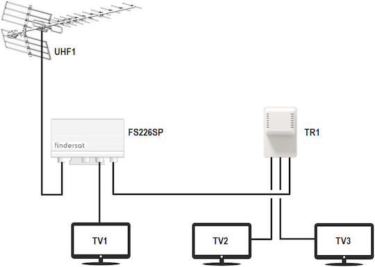Findersat Amplificator pentru catarg Accesorii Satelit 0112262110325