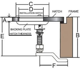 Κλειδαριά Στρογγυλή Κλειδί Inox 316 64mm