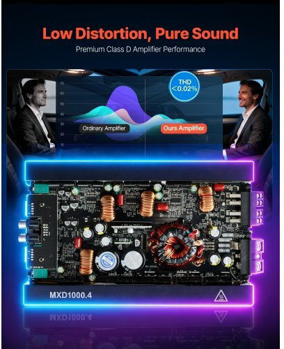 Vevor Car Audio Amplifier 4-channel Bridgeable Car Amplifier Multichannel Class D Stereo Amp Max 4 X 500w At 4 Ohms 4 X 1000w At 2 Ohms High Output Suvs Pickups Off-road Vehicles