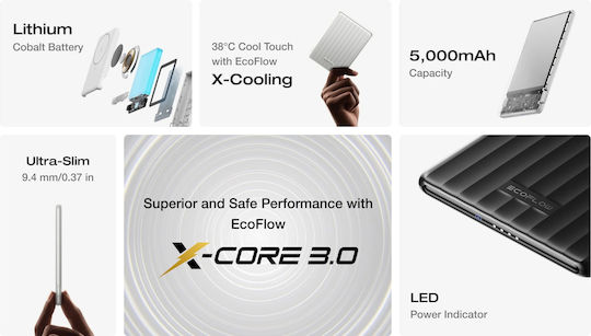 EcoFlow Rapid Power Bank 5000mAh 7.5W με Θύρα USB-C Μαύρο