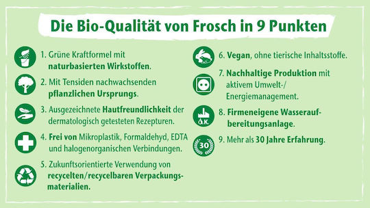 Frosch Υγρό Πιάτων 1lt