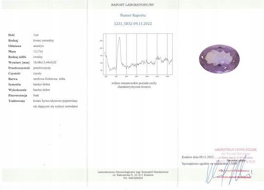Ametryn 13.17ct Natural Stone Certificate