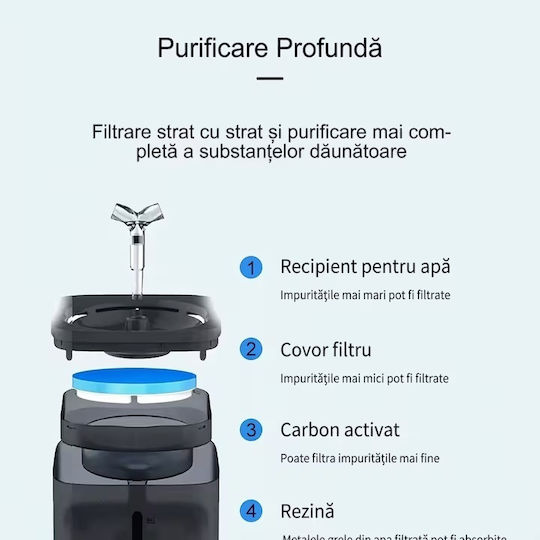 Adăpătoare Automată / Fântână pentru Câine și Pisică 2l în Culoare Verde