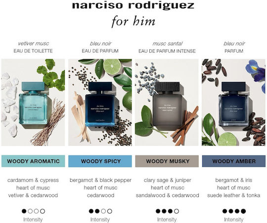 Narciso Rodriguez Musc Santal Eau de Parfum 50ml