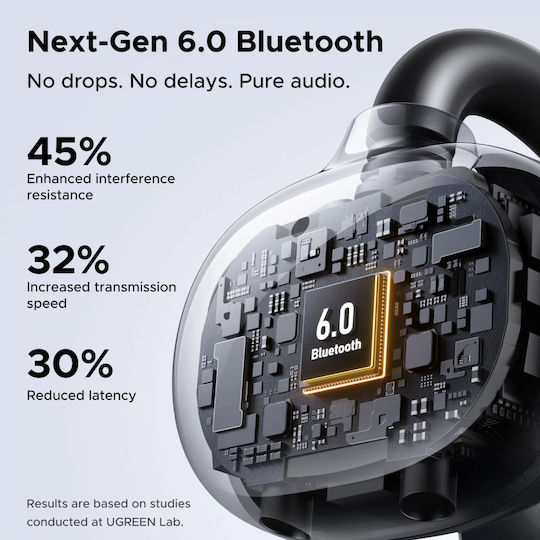 Ugreen ClipBuds Bluetooth Handsfree Ακουστικά με Αντοχή στον Ιδρώτα και Θήκη Φόρτισης Διάφανο
