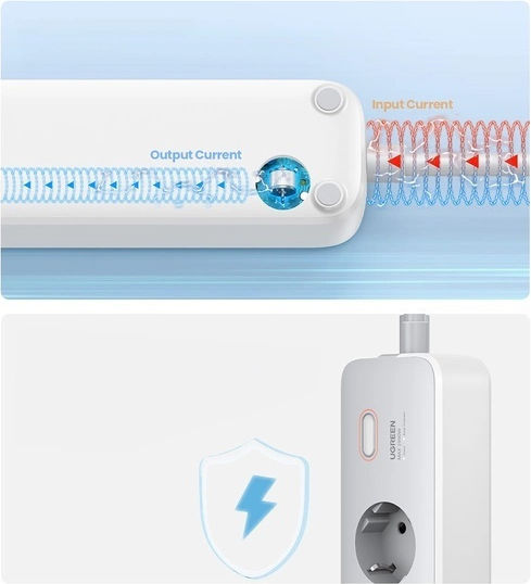 Ugreen Πολύπριζο Aσφαλείας 3 Θέσεων με 2 USB-A, 1 USB-C, Διακόπτη και Καλώδιο 2m