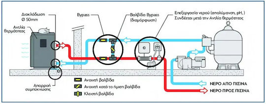 Pentair Αντλία Θερμότητας 6.8kW