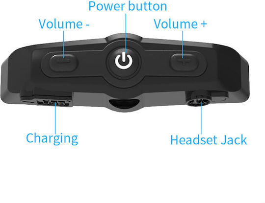 SCSETC mit Bluetooth