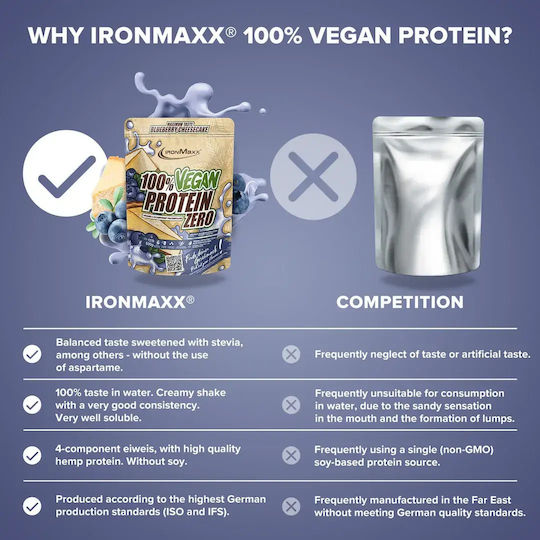 IronMaxx 100% Pea Protein Lactose Free with Blueberry Cheesecake Taste 500gr