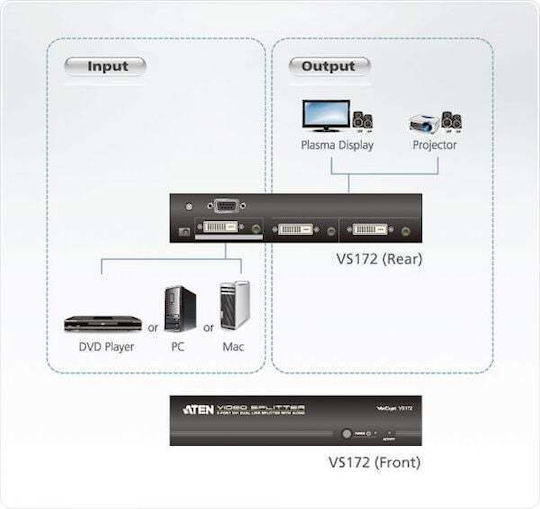 Aten KVM & Data Switch με DVI / Audio / RS-232