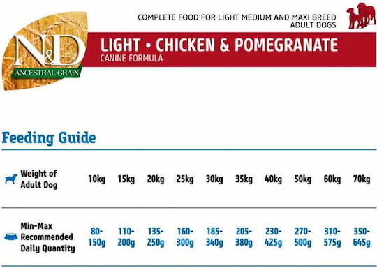 Farmina N&D Ancestral Grain Light Medium & Maxi 2.5kg Dry Food Diet, with Few Grains for Adult Neutered Medium & Large Breed Dogs with Chicken and Pomegranate