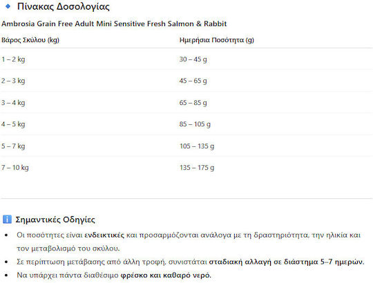 Ambrosia Fresh Salmon & Rabbit Adult Mini Breeds 1.5kg Ξηρά Τροφή χωρίς Σιτηρά για Ενήλικους Σκύλους Μικρόσωμων Φυλών με Κουνέλι και Σολομό