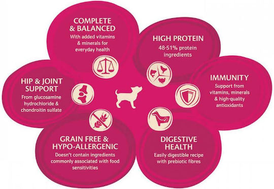 Wellness Core Grain Free Small Adult Ocean 1.5kg Dry Food Grain-Free for Adult Small Breed Dogs with Salmon and Tuna