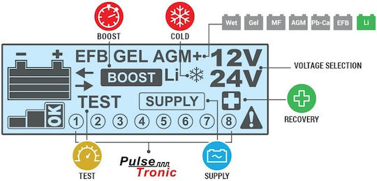 Telwin T-Charge 26 Evo Car Battery Charger & Maintainer 12/24V 12/24V